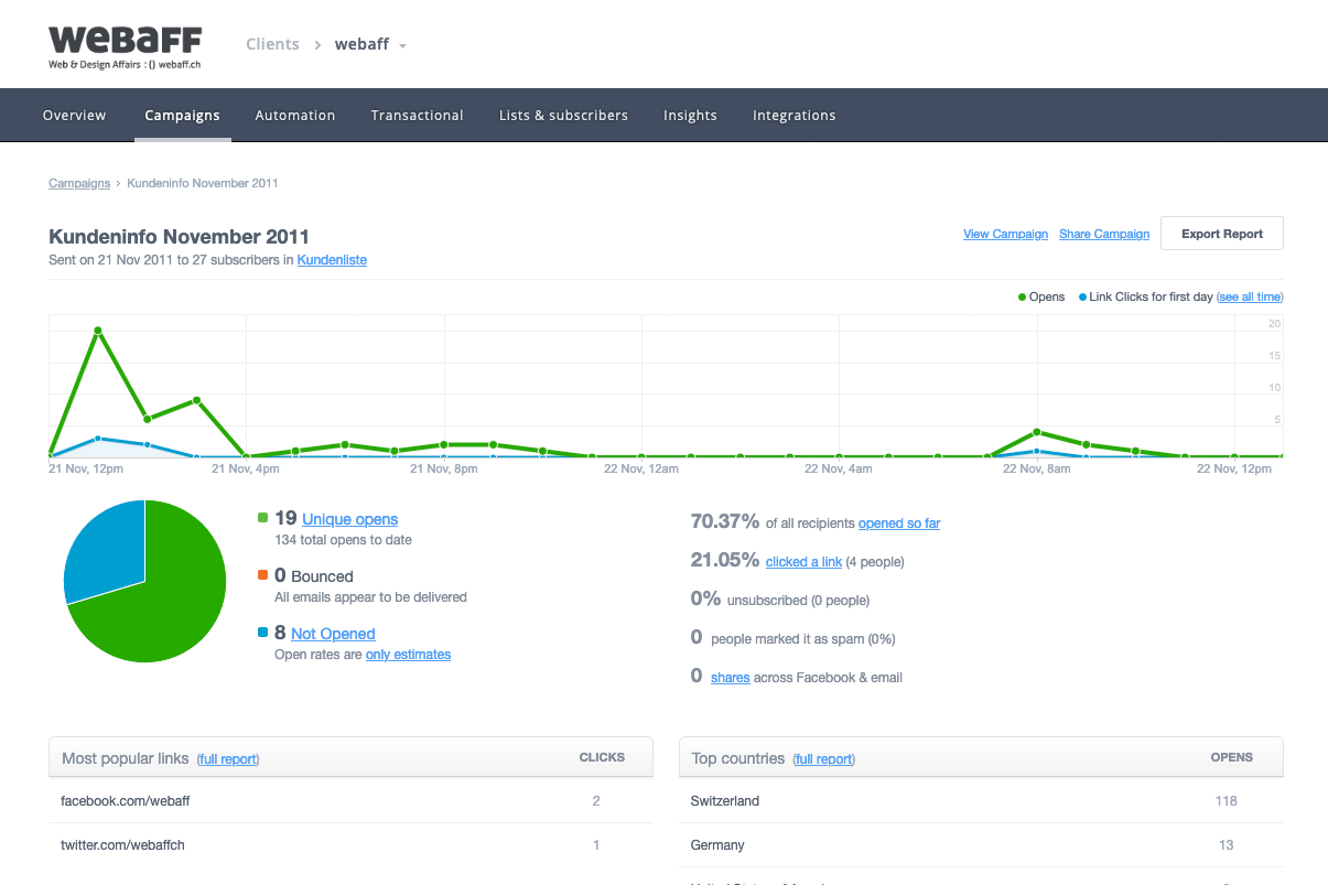 Newsletter erstellen